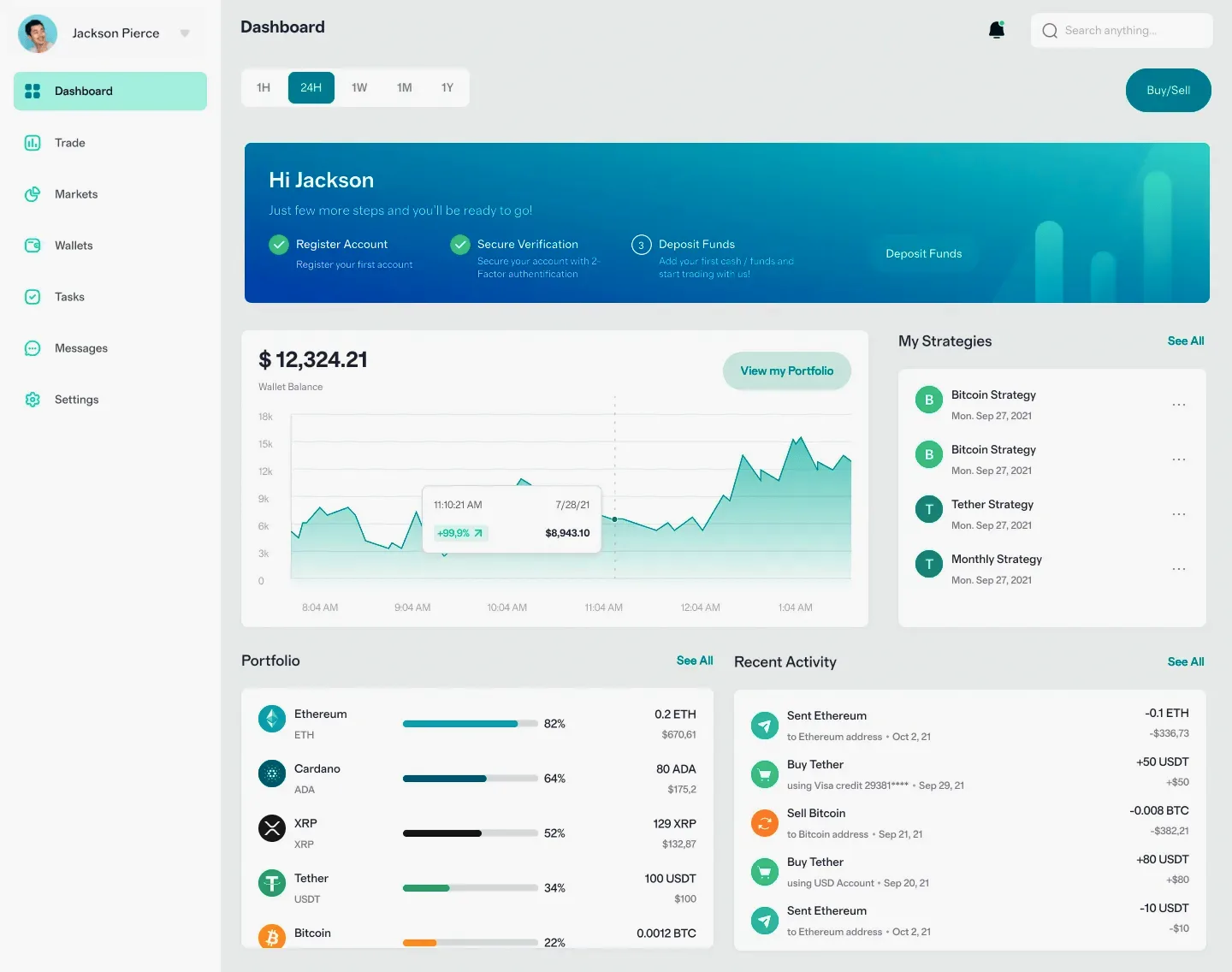 Marée Capitange investment tools