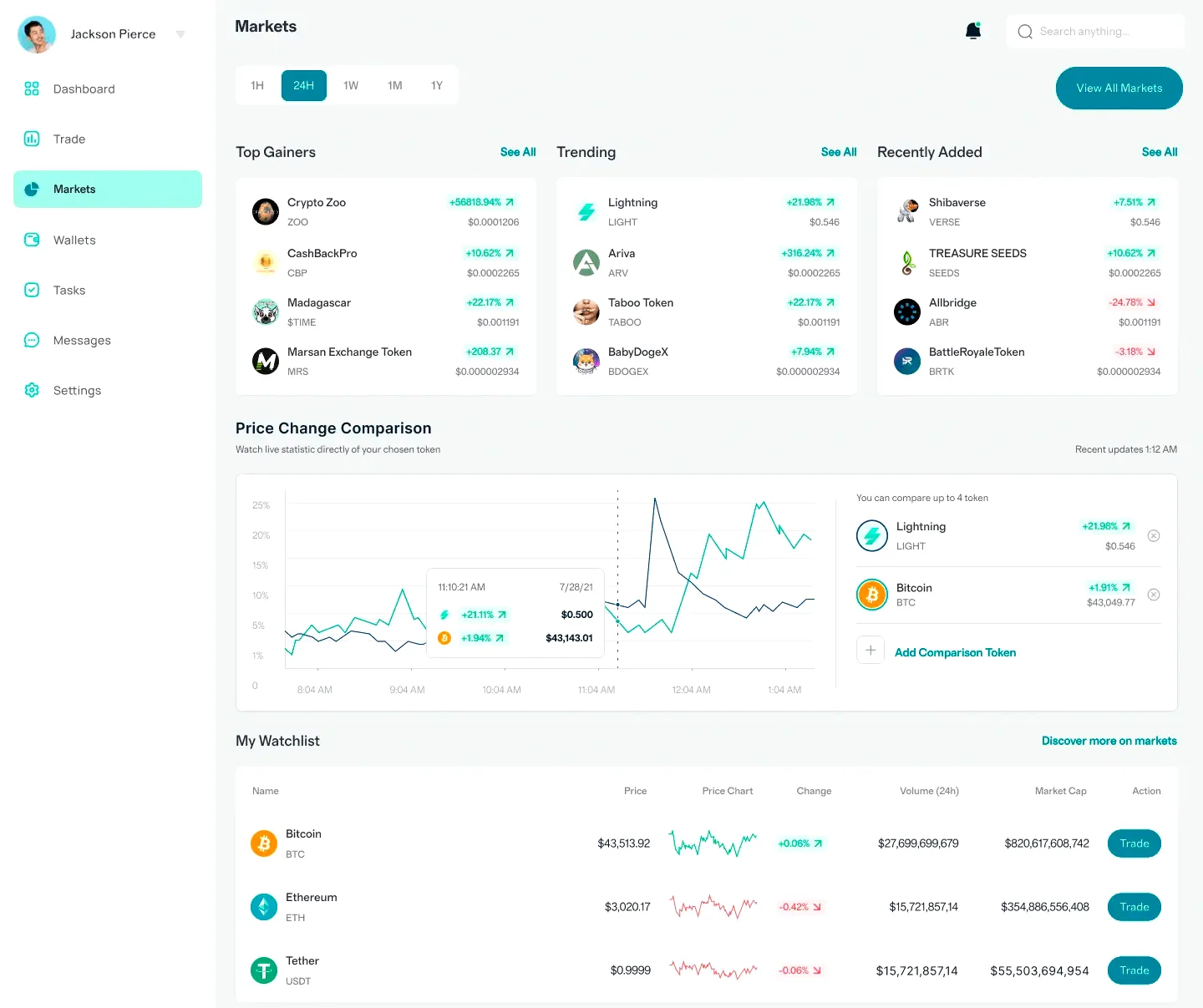 Marée Capitange asset management